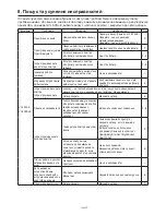 Предварительный просмотр 142 страницы Mitsubishi Electric VL-50ES2-E Operating Instructions Manual