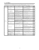 Предварительный просмотр 164 страницы Mitsubishi Electric VL-50ES2-E Operating Instructions Manual