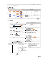 Preview for 5 page of Mitsubishi Electric VS-50PH50U Manual