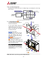 Preview for 24 page of Mitsubishi Electric VS-50PH50U Manual