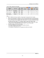 Preview for 95 page of Mitsubishi Electric VS-50PH50U Manual