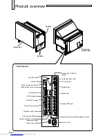 Предварительный просмотр 8 страницы Mitsubishi Electric VS-50VL10U User Manual