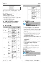 Предварительный просмотр 194 страницы Mitsubishi Electric w-MEXT Instructions For Installation, Use And Maintenance Manual