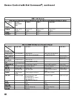 Preview for 82 page of Mitsubishi Electric WD-52525 Owner'S Manual