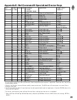 Preview for 91 page of Mitsubishi Electric WD-52525 Owner'S Manual