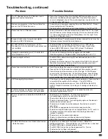 Preview for 99 page of Mitsubishi Electric WD-52525 Owner'S Manual