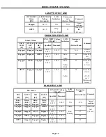 Preview for 35 page of Mitsubishi Electric WD-52526 Service Manual