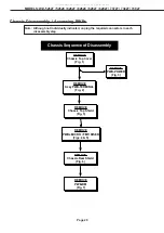 Preview for 20 page of Mitsubishi Electric WD-52627 Service Manual