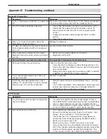 Предварительный просмотр 83 страницы Mitsubishi Electric WD-57833 Owner'S Manual