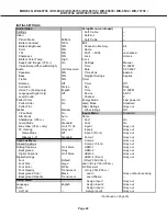 Preview for 22 page of Mitsubishi Electric WD-60735 Service Manual