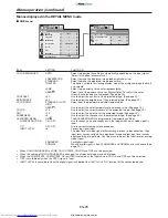 Preview for 29 page of Mitsubishi Electric WD3300U User Manual