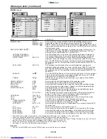 Preview for 32 page of Mitsubishi Electric WD3300U User Manual