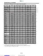 Preview for 50 page of Mitsubishi Electric WD3300U User Manual