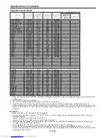 Предварительный просмотр 68 страницы Mitsubishi Electric WD390U-EST User Manual