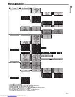 Preview for 17 page of Mitsubishi Electric WD500U-ST User Manual