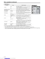 Preview for 20 page of Mitsubishi Electric WD500U-ST User Manual