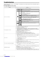 Preview for 28 page of Mitsubishi Electric WD500U-ST User Manual