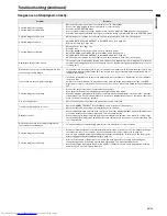 Preview for 29 page of Mitsubishi Electric WD500U-ST User Manual