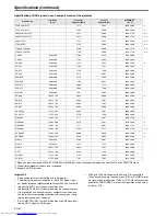 Preview for 34 page of Mitsubishi Electric WD500U-ST User Manual