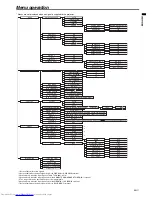 Предварительный просмотр 17 страницы Mitsubishi Electric WD510U User Manual