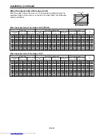 Предварительный просмотр 10 страницы Mitsubishi Electric WD570U User Manual