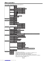 Предварительный просмотр 20 страницы Mitsubishi Electric WD570U User Manual