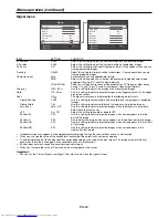 Предварительный просмотр 24 страницы Mitsubishi Electric WD570U User Manual