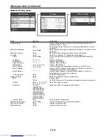 Предварительный просмотр 28 страницы Mitsubishi Electric WD570U User Manual