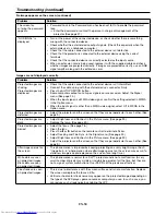 Предварительный просмотр 53 страницы Mitsubishi Electric WD570U User Manual