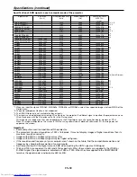 Предварительный просмотр 59 страницы Mitsubishi Electric WD570U User Manual