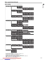 Preview for 21 page of Mitsubishi Electric WD620U User Manual