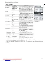 Preview for 23 page of Mitsubishi Electric WD620U User Manual