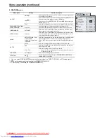 Preview for 24 page of Mitsubishi Electric WD620U User Manual