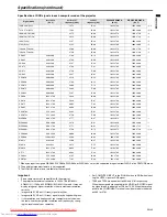 Preview for 43 page of Mitsubishi Electric WD620U User Manual