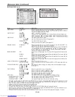 Preview for 35 page of Mitsubishi Electric WD8200LU User Manual