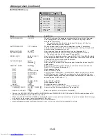 Preview for 36 page of Mitsubishi Electric WD8200LU User Manual