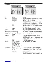 Preview for 38 page of Mitsubishi Electric WD8200LU User Manual