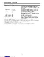 Preview for 39 page of Mitsubishi Electric WD8200LU User Manual