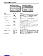 Preview for 41 page of Mitsubishi Electric WD8200LU User Manual