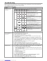 Preview for 68 page of Mitsubishi Electric WD8200LU User Manual