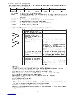 Preview for 3 page of Mitsubishi Electric WD8200U User Manual