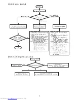 Preview for 5 page of Mitsubishi Electric WD8200U User Manual