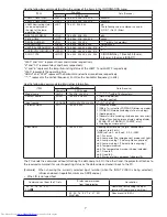 Preview for 7 page of Mitsubishi Electric WD8200U User Manual