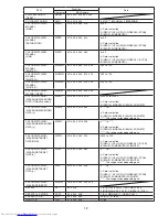 Preview for 12 page of Mitsubishi Electric WD8200U User Manual