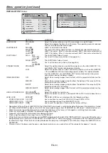 Предварительный просмотр 34 страницы Mitsubishi Electric WD8700 User Manual