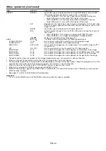 Предварительный просмотр 40 страницы Mitsubishi Electric WD8700 User Manual