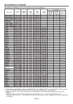 Предварительный просмотр 75 страницы Mitsubishi Electric WD8700 User Manual