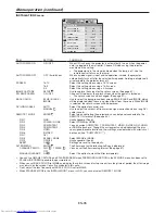 Предварительный просмотр 35 страницы Mitsubishi Electric WD8700U User Manual