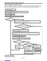 Предварительный просмотр 47 страницы Mitsubishi Electric WD8700U User Manual