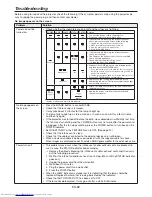 Предварительный просмотр 69 страницы Mitsubishi Electric WD8700U User Manual